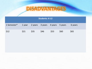 Students: K-12 1 Semester* 1 year  2 years 3 years 4 years 5 years 6 years  $12    $21 $35  $46 $53 $60  $65  