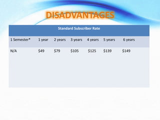Standard Subscriber Rate 1 Semester* 1 year  2 years 3 years 4 years 5 years 6 years  N/A   $49  $79  $105  $125  $139  $149  