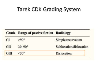 Tarek CDK Grading System
 