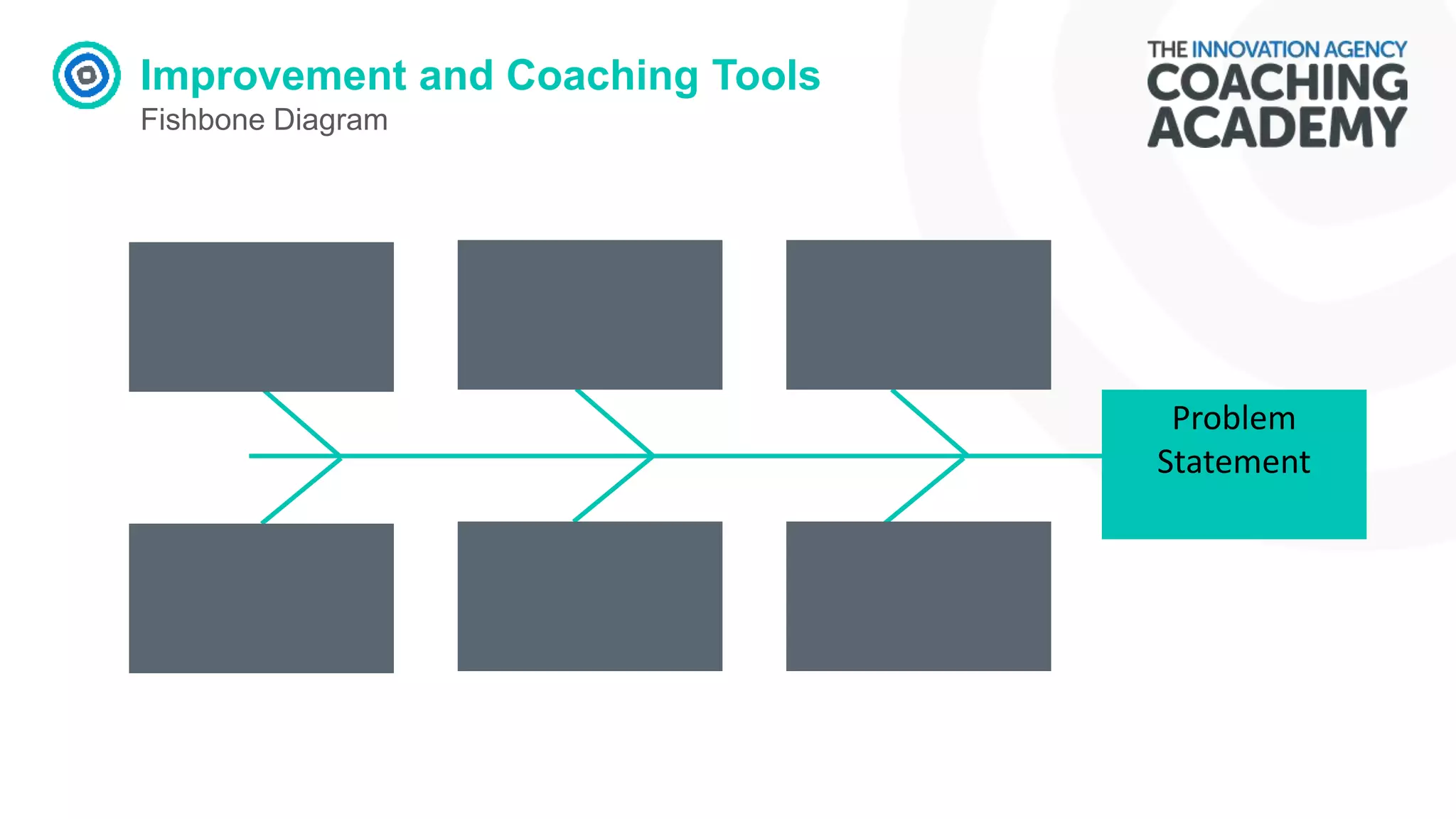 Improvement and Coaching Tools
Fishbone Diagram
Problem
Statement
 