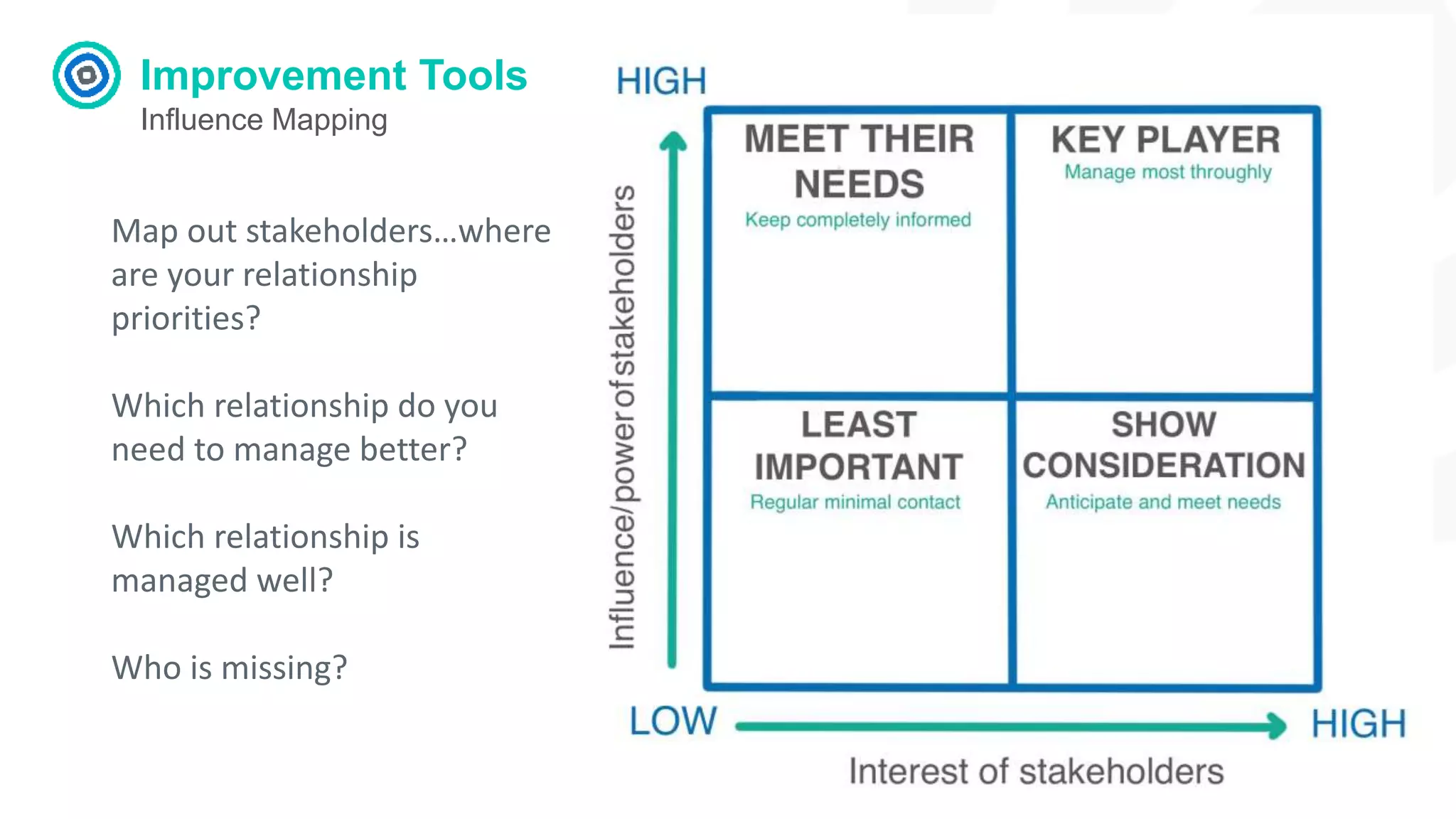 Improvement Tools
Influence Mapping
Map out stakeholders…where
are your relationship
priorities?
Which relationship do you
need to manage better?
Which relationship is
managed well?
Who is missing?
 