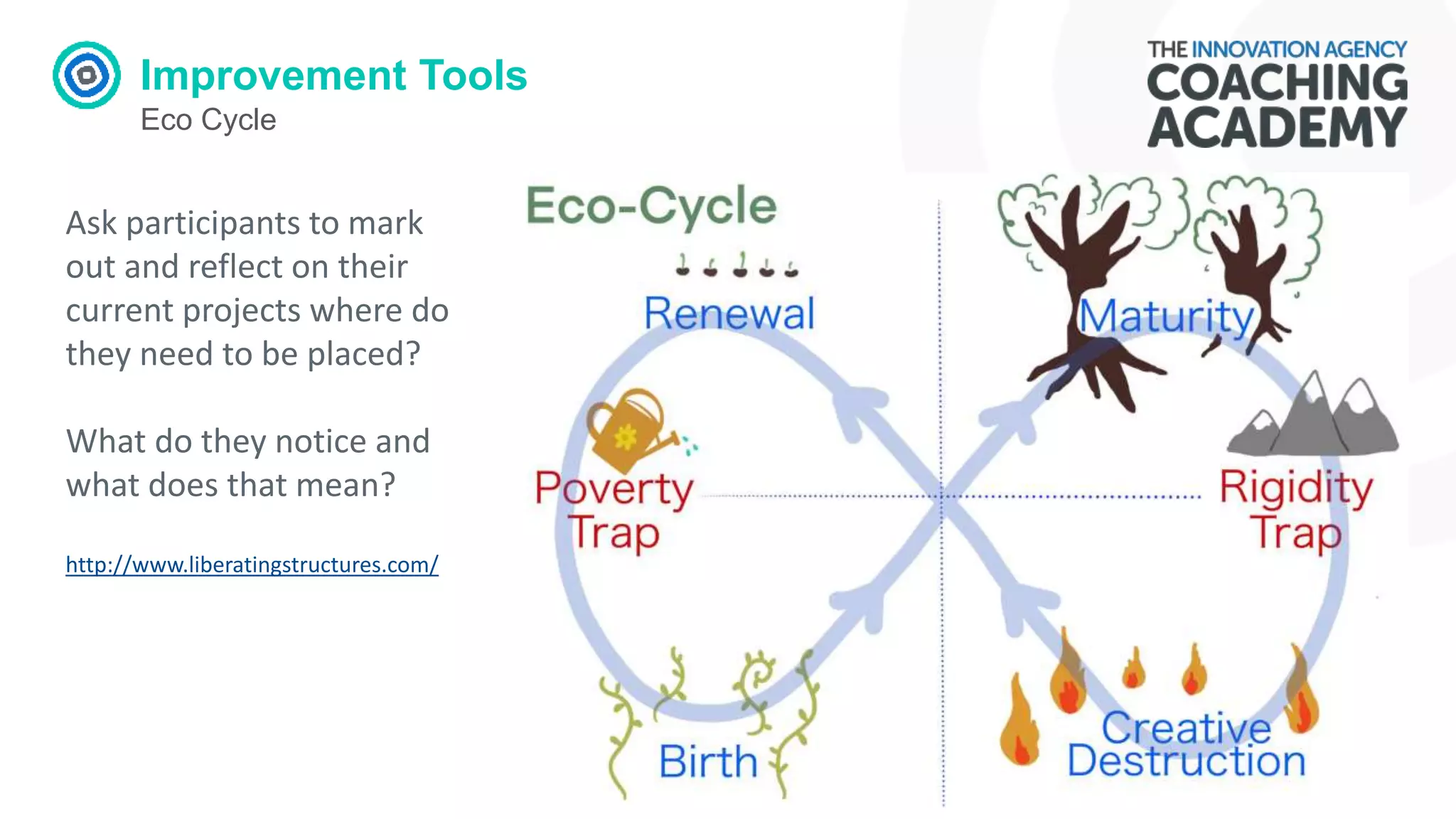 Improvement Tools
Eco Cycle
Ask participants to mark
out and reflect on their
current projects where do
they need to be placed?
What do they notice and
what does that mean?
http://www.liberatingstructures.com/
 