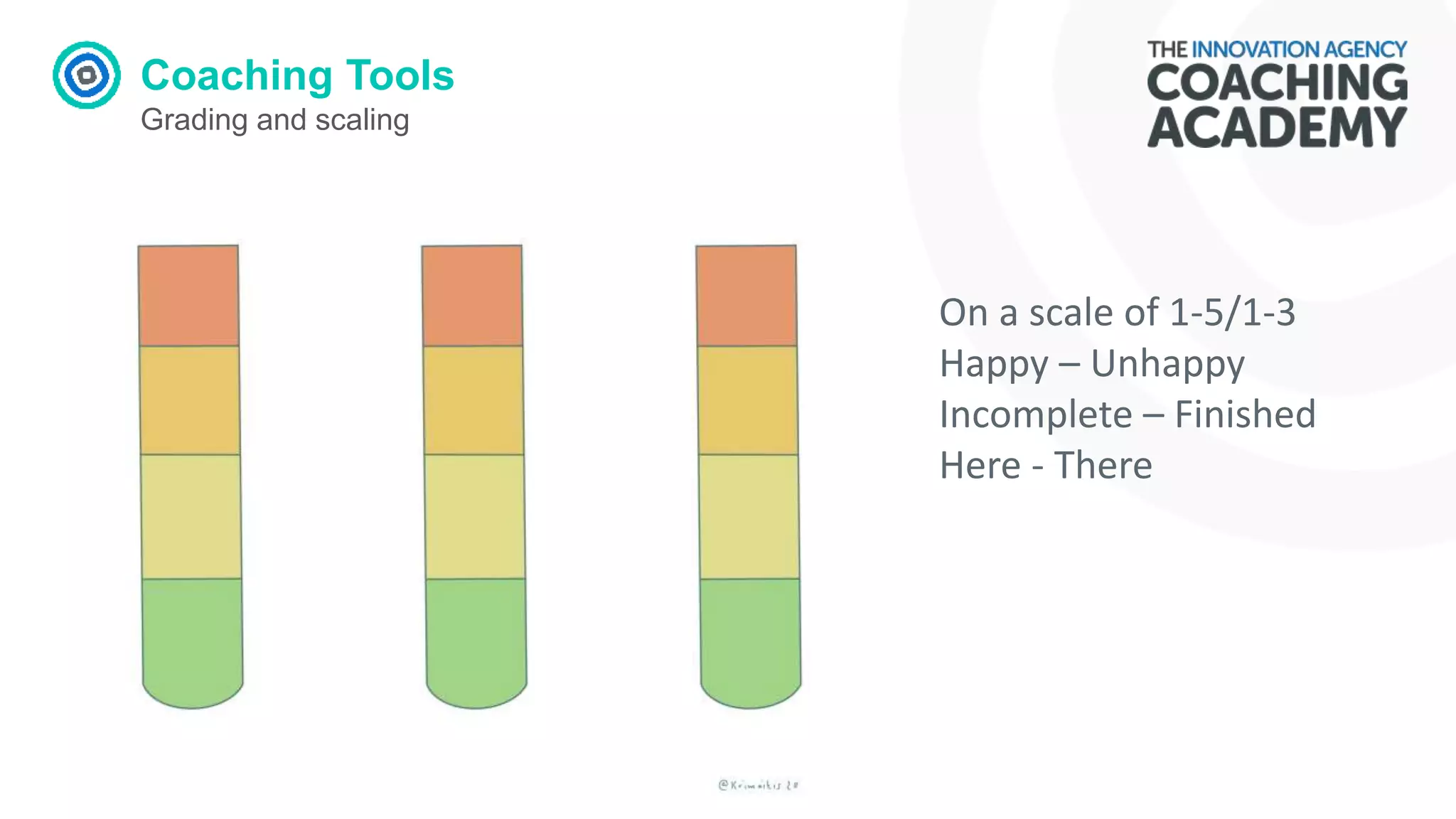 Coaching Tools
Grading and scaling
On a scale of 1-5/1-3
Happy – Unhappy
Incomplete – Finished
Here - There
 