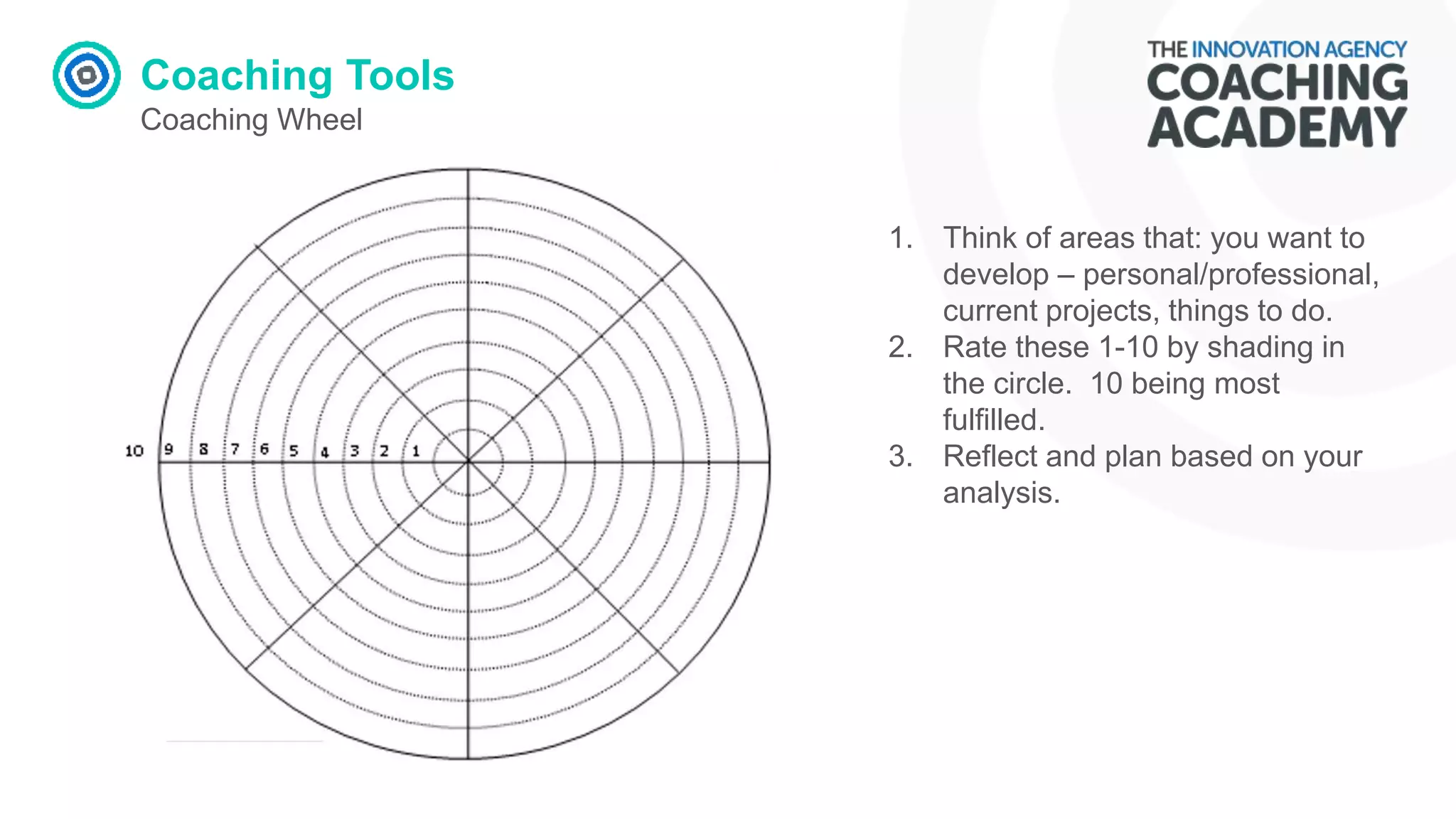 Coaching Tools
Coaching Wheel
1. Think of areas that: you want to
develop – personal/professional,
current projects, things to do.
2. Rate these 1-10 by shading in
the circle. 10 being most
fulfilled.
3. Reflect and plan based on your
analysis.
 