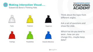 Making interaction Visual….
Edward de Bono’s Thinking Hats
Think about the topic from
different angles.
Ask a set of questions and
show the slide.
Which hat do you tend to
wear…how can you
change this…maybe keep
data?
 