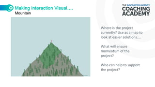 Mountain
Where is the project
currently? Use as a map to
look at easier solutions….
What will ensure
momentum of the
project?
Who can help to support
the project?
 