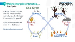 Eco Cycle…
Ask participants to mark
out and reflect on their
current projects where do
they need to be placed?
What do they notice and
what does that mean?
http://www.liberatingstructures.com/
 