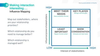 Influence Mapping
Map out stakeholders…where
are your relationship
priorities?
Which relationship do you
need to manage better?
Which relationship is
managed well?
 
