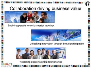 Collaboration driving business value Enabling people to work smarter together Unlocking innovation through broad participation Fostering deep insightful relationships 