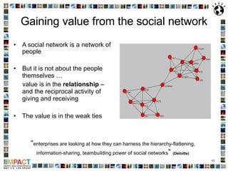 Gaining value from the social network A social network is a network of people But it is not about the people themselves …  value is in the  relationship  – and the reciprocal activity of giving and receiving The value is in the weak ties “ enterprises are looking at how they can harness the hierarchy-flattening, information-sharing, teambuilding power of social networks ”  (Deloitte) 