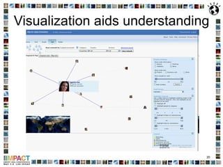 Visualization aids understanding 
