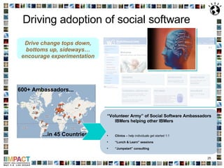 Driving adoption of social software “ Volunteer Army” of Social Software Ambassadors  IBMers helping other IBMers Clinics  – help individuals get started 1:1 “ Lunch & Learn” sessions “ Jumpstart” consulting Drive change tops down, bottoms up, sideways… encourage experimentation ...in 45 Countries 600+ Ambassadors...  