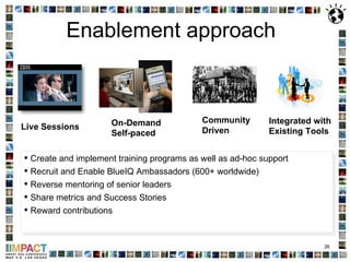 Enablement approach Create and implement training programs as well as ad-hoc support Recruit and Enable BlueIQ Ambassadors (600+ worldwide) Reverse mentoring of senior leaders Share metrics and Success Stories Reward contributions Live Sessions On-Demand Self-paced Community Driven Integrated with  Existing Tools 