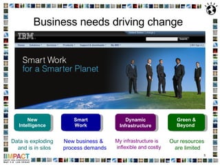 Business needs driving change Data is exploding and is in silos New business & process demands  Our resources  are limited My infrastructure is inflexible and costly Smart Work Green & Beyond  New Intelligence Dynamic Infrastructure 