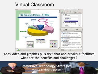 Virtual Classroom




Adds video and graphics plus text chat and breakout facilities
           what are the benefits and challenges ?

            Immersive Technology Strategies
                   www.davidwortley.com
 