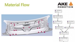 Robotics: Virtual Commissioning in Process Simulate | PDF