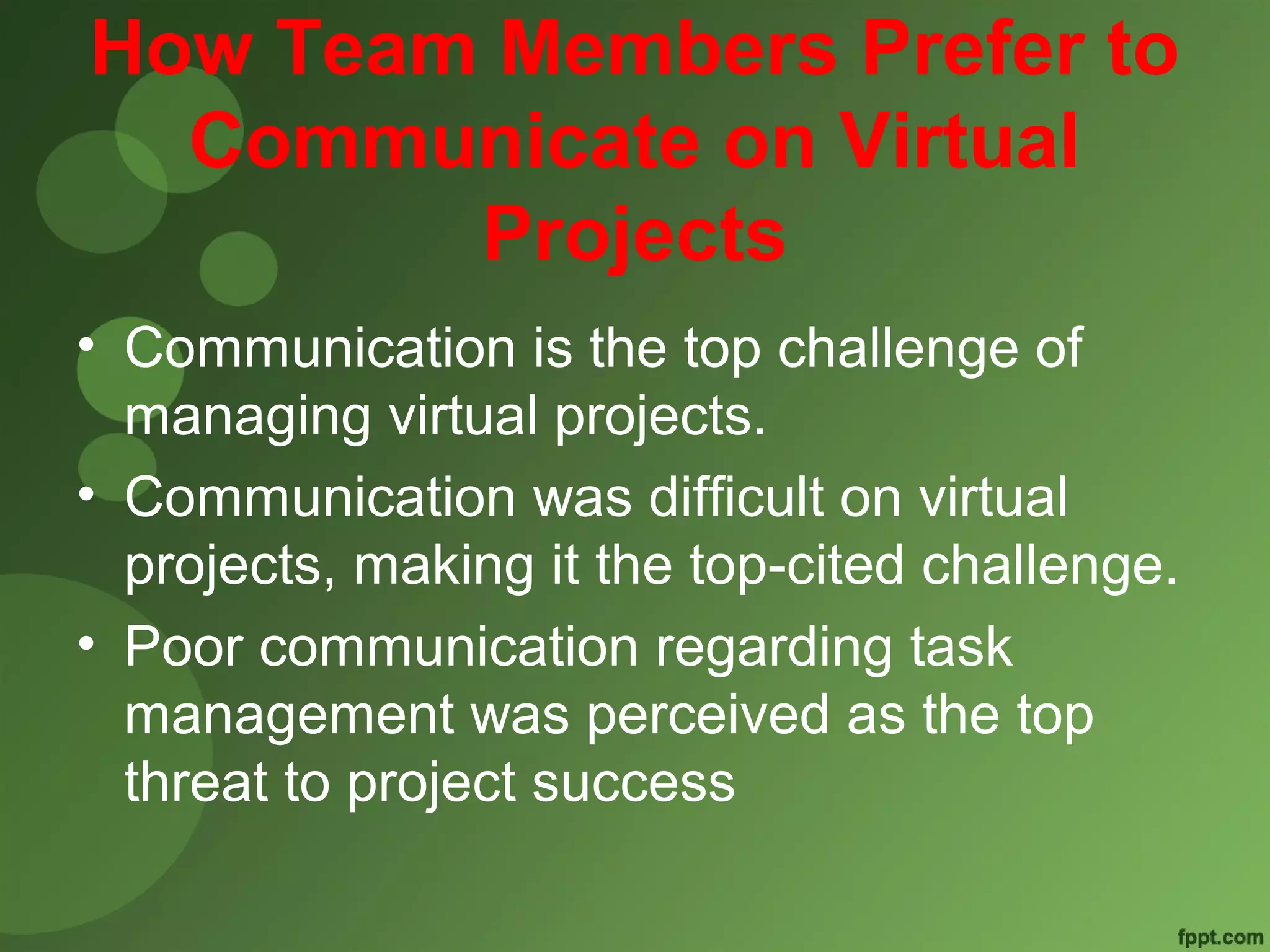 How Team Members Prefer to 
Communicate on Virtual 
Projects 
• Communication is the top challenge of 
managing virtual projects. 
• Communication was difficult on virtual 
projects, making it the top-cited challenge. 
• Poor communication regarding task 
management was perceived as the top 
threat to project success 
 