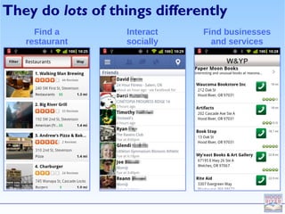 They do lots of things differently
     Find a       Interact    Find businesses
   restaurant     socially      and services
 