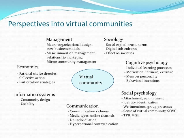 Virtual Communities