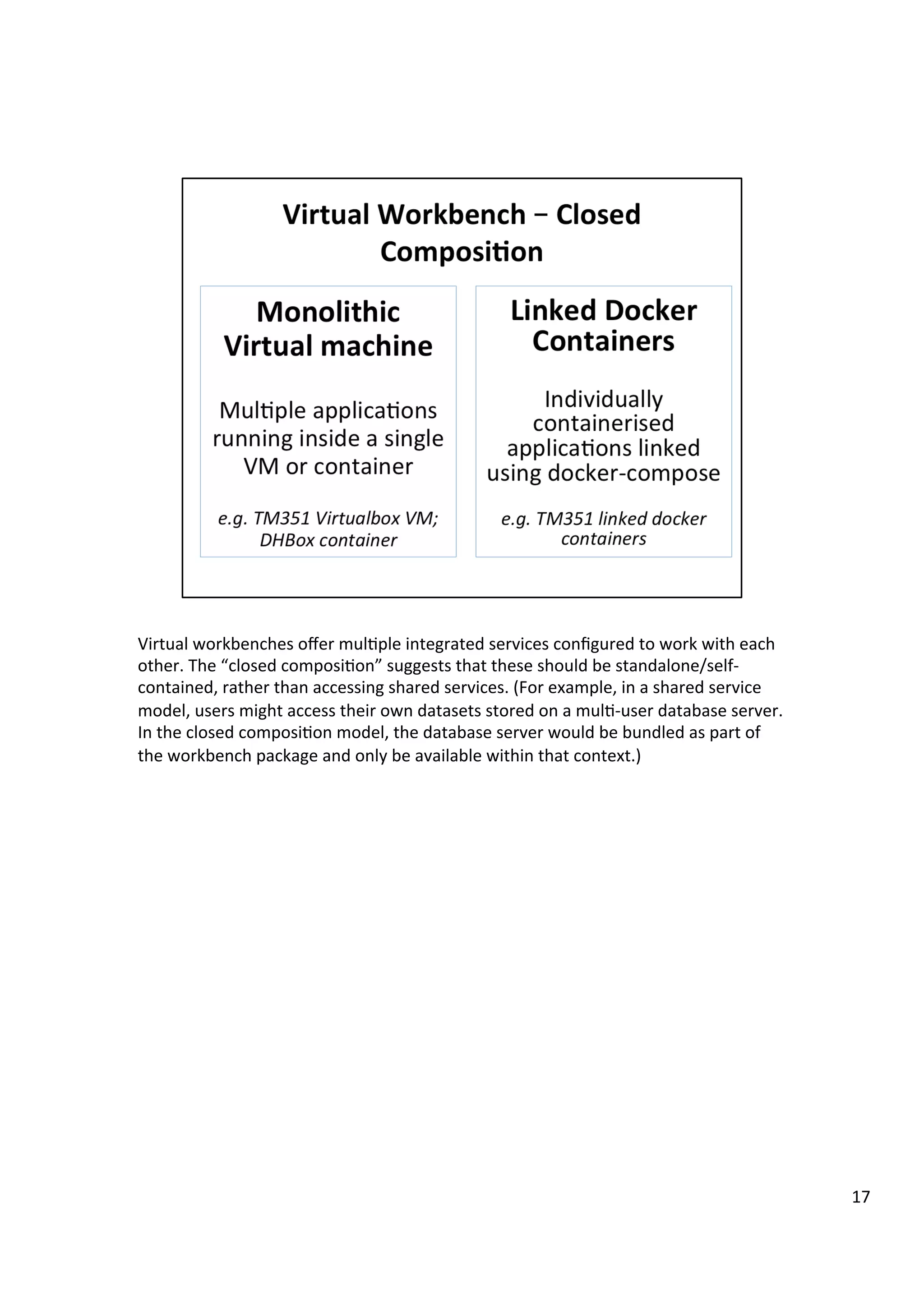 Virtual	workbenches	oﬀer	mul4ple	integrated	services	conﬁgured	to	work	with	each	
other.	The	“closed	composi4on”	suggests	that	these	should	be	standalone/self-
contained,	rather	than	accessing	shared	services.	(For	example,	in	a	shared	service	
model,	users	might	access	their	own	datasets	stored	on	a	mul4-user	database	server.	
In	the	closed	composi4on	model,	the	database	server	would	be	bundled	as	part	of	
the	workbench	package	and	only	be	available	within	that	context.)	
17	
 