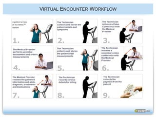 PROVIDER > INITIAL CONSULTATION