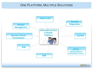 Home CareRemote DiagnosticsDisease ManagementeWaveMD Unified e-Health PlatformRemote Virtual ConsultationeSchedPHRARTEC(Advanced Rural Telemedicine Clinic)EMRONE PLATFORM, MULTIPLE SOLUTIONS