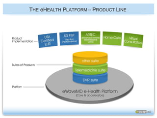 THEeHEALTHPLATFORM – PRODUCT LINE