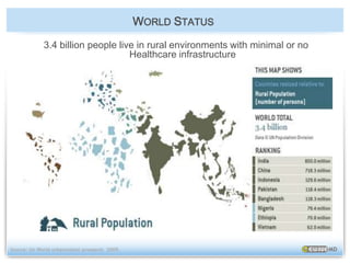 3.4 billion people live in rural environments with minimal or no Healthcare infrastructure WORLD STATUSSource: Un World urbanization prospects  2009.