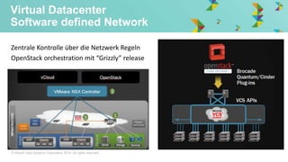 © Hitachi Data Systems Corporation 2014. All rights reserved.
Virtual Datacenter
Software defined Network
Zentrale Kontrolle über die Netzwerk Regeln
OpenStack orchestration mit “Grizzly” release
 