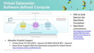 © Hitachi Data Systems Corporation 2014. All rights reserved. 14
Virtual Datacenter
Software defined Compute
• HDS ist Gold
Sponsor der
OpenStack
Foundation
• OpenStack
commitment:
http://blogs.hds.com/hdsbl
og/2013/08/hitachi-data-
systems-now-a-sponsor-of-
the-openstack-
community.html
• Aktueller Produkt Support
• Cinder Driver für HUS (iSCSI - Havana ) & HNAS (iSCSI & NFS – Havana)
• Nova Driver Support (Red Hat OpenStack Compute) für Hitachi Server
https://hardware.redhat.com/RHOS/Hitachi/
 