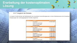 © Hitachi Data Systems Corporation 2014. All rights reserved.
Erarbeitung der kostenoptimalen
Lösung
 