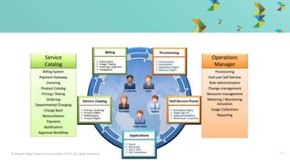 © Hitachi Data Systems Corporation 2014. All rights reserved. 21
 