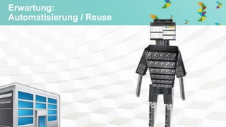 © Hitachi Data Systems Corporation 2014. All rights reserved.
Erwartung:
Automatisierung / Reuse
 