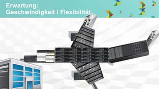 © Hitachi Data Systems Corporation 2014. All rights reserved.
Erwartung:
Geschwindigkeit / Flexibilität
 