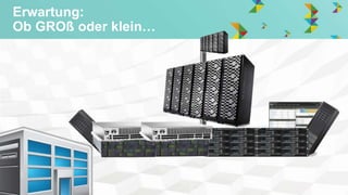 © Hitachi Data Systems Corporation 2014. All rights reserved.
Erwartung:
Ob GROß oder klein…
 