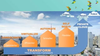 © Hitachi Data Systems Corporation 2014. All rights reserved.
Effizienter
Schneller
Flexibler
Optimierter
PRIVATE
CLOUD
PUBLICHYBRID
Hitachi Services Framework
TRANSFORM
PRIVATE
 