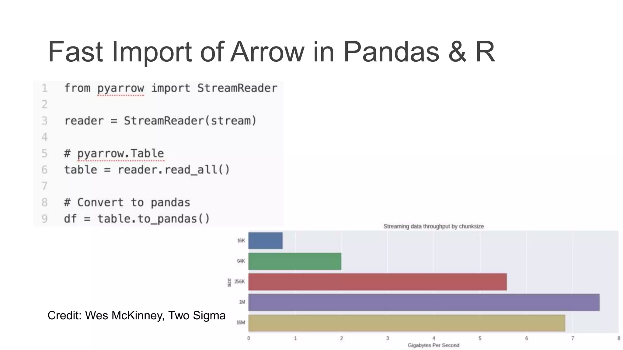 Fast Import of Arrow in Pandas & R
Credit: Wes McKinney, Two Sigma
 