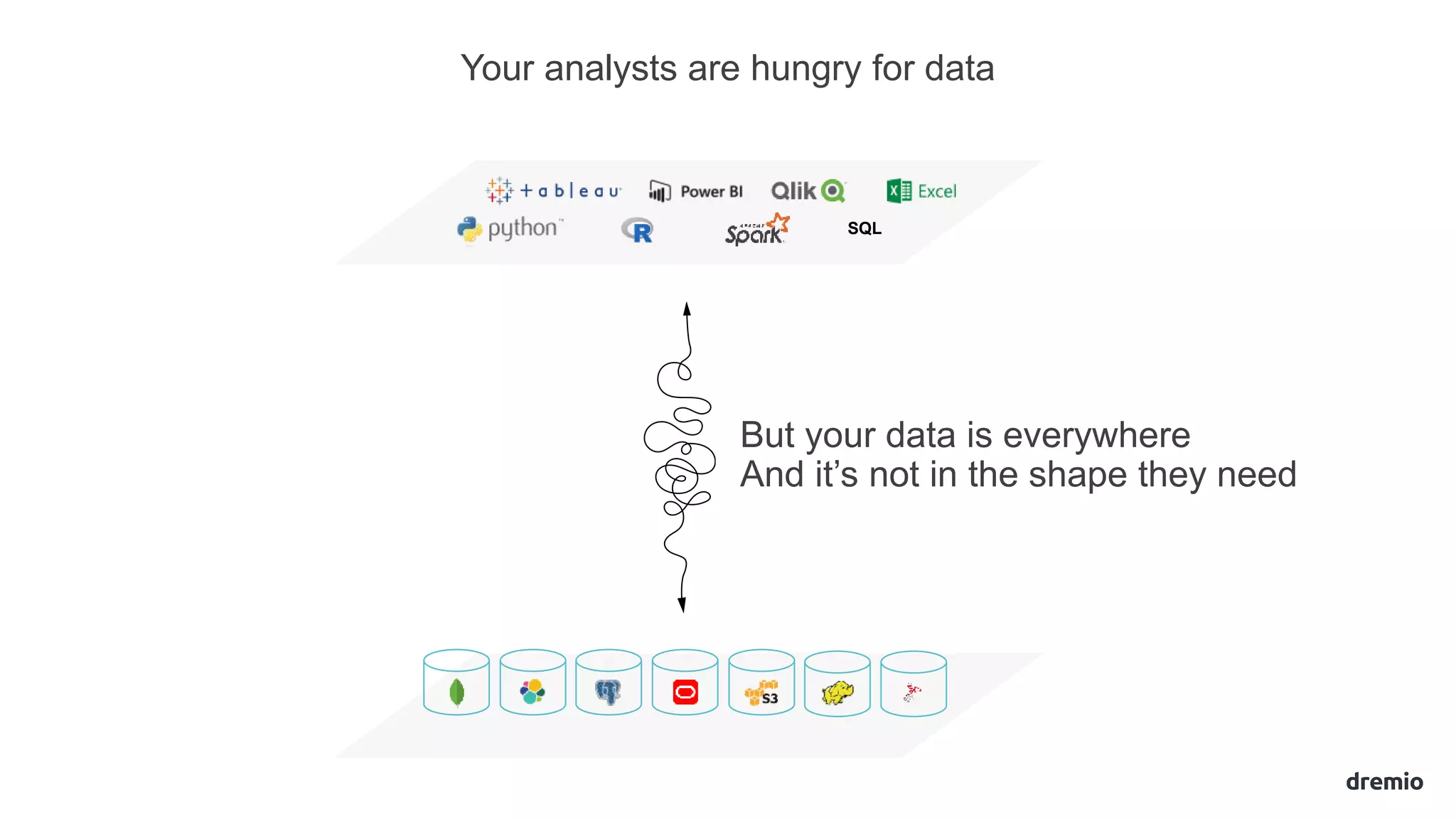 Your analysts are hungry for data
SQL
But your data is everywhere
And it’s not in the shape they need
 