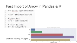Building a Virtual Data Lake with Apache Arrow | PPTX
