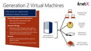 VMs built on Optimized,
Software-Based Devices
Ease of Management & Operations
•

PXE boot from Optimized vNIC

•

Hot-Add CD/DVD Drive

Dynamic Storage

•

VMs have UEFI firmware with support
for GPT partitioned OS boot disks >2TB

•

Faster Boot from Virtual SCSI with Online
Resize & increased performance

Security
•

Removal of emulated devices reduces
attack surface

•

VM UEFI firmware supports Secure Boot

 