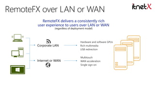 RemoteFX delivers a consistently rich
user experience to users over LAN or WAN
(regardless of deployment model)

Corporate LAN

Hardware and software GPUs
Rich multimedia
USB redirection

Internet or WAN

Multitouch
WAN acceleration
Single sign-on

 