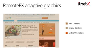 Text Content
Image Content
Video/Animations

 