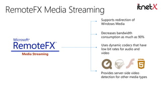 Supports redirection of
Windows Media
Decreases bandwidth
consumption as much as 90%

Media Streaming

Uses dynamic codecs that have
low bit rates for audio and
video

Provides server-side video
detection for other media types

 