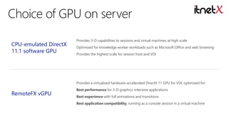 CPU-emulated DirectX
11.1 software GPU

Provides 3-D capabilities to sessions and virtual machines at high scale
Optimized for knowledge worker workloads such as Microsoft Office and web browsing
Provides the highest scale for session host and VDI

Provides a virtualized hardware-accelerated DirectX 11 GPU for VDI, optimized for:

RemoteFX vGPU

Best performance for 3-D graphics-intensive applications
Best experience with full animations and transitions
Best application compatibility, running as a console session in a virtual machine

 