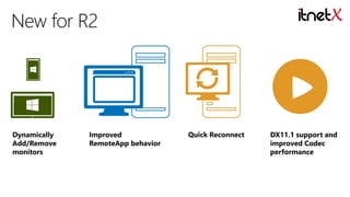 Dynamically
Add/Remove
monitors

Improved
RemoteApp behavior

Quick Reconnect

DX11.1 support and
improved Codec
performance

 