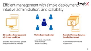 Streamlined management
of virtual machines
Simplifies management of pooled
and personal virtual machines

Unified administration
Admin tools integrated in
server manager
Session Shadowing

Remote Desktop Services
installation wizard
Automated deployment and
configuration

6

 