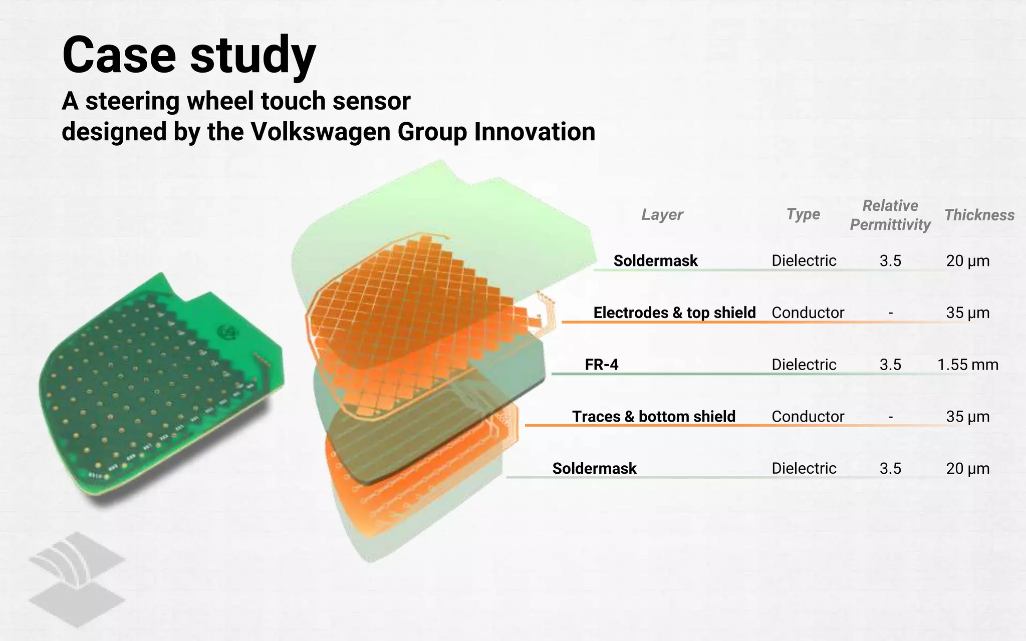 Case study
A steering wheel touch sensor
designed by the Volkswagen Group Innovation
Electrodes & top shield - 35 µmConductor
FR-4 3.5 1.55 mmDielectric
Soldermask 3.5 20 µmDielectric
Traces & bottom shield - 35 µmConductor
Soldermask 3.5 20 µmDielectric
Layer
Relative
Permittivity
ThicknessType
 