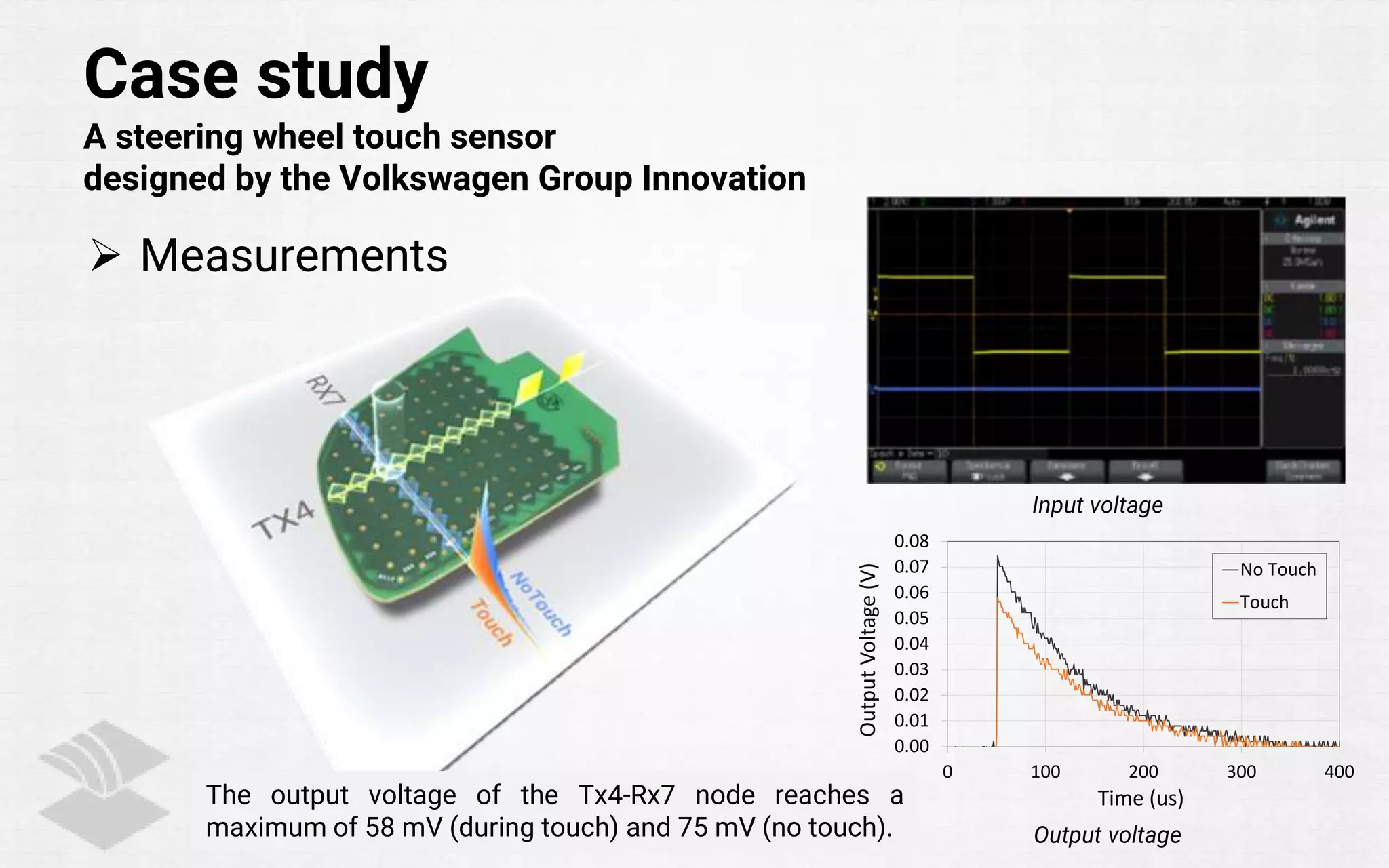Input voltage
Case study
A steering wheel touch sensor
designed by the Volkswagen Group Innovation
 Measurements
Output voltage
The output voltage of the Tx4-Rx7 node reaches a
maximum of 58 mV (during touch) and 75 mV (no touch).
0.00
0.01
0.02
0.03
0.04
0.05
0.06
0.07
0.08
0 100 200 300 400
OutputVoltage(V)
Time (us)
No Touch
Touch
 