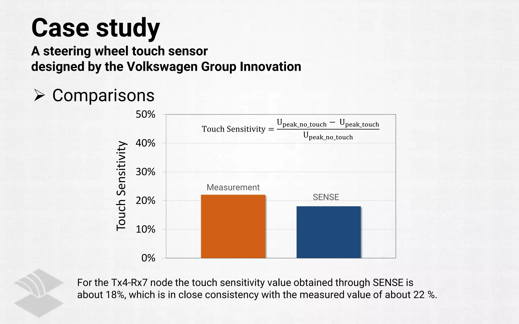 0%
10%
20%
30%
40%
50%
TouchSensitivity
Case study
A steering wheel touch sensor
designed by the Volkswagen Group Innovation
 Comparisons
Touch Sensitivity =
Upeak_no_touch − Upeak_touch
Upeak_no_touch
Measurement
SENSE
For the Tx4-Rx7 node the touch sensitivity value obtained through SENSE is
about 18%, which is in close consistency with the measured value of about 22 %.
 