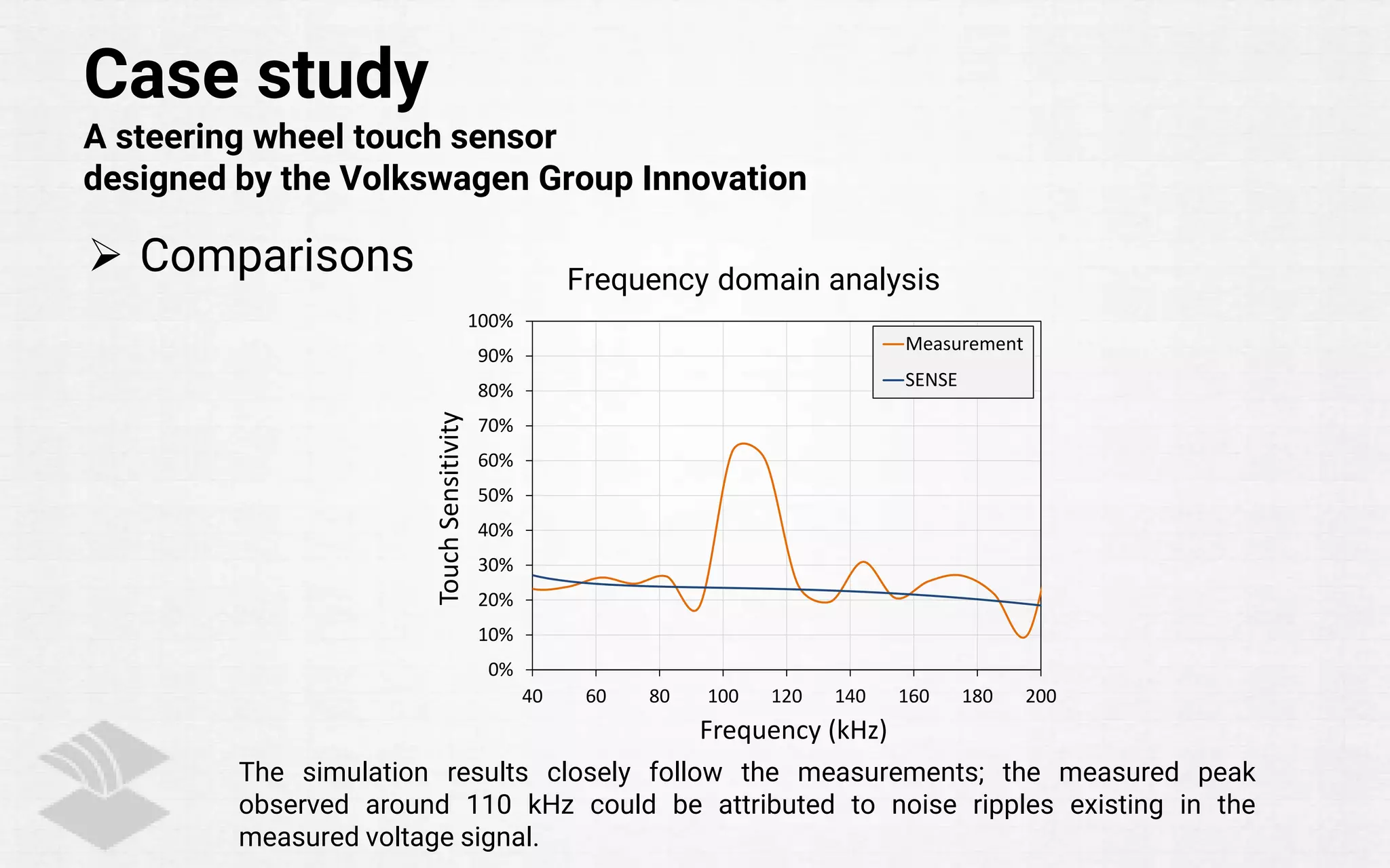 Case study
A steering wheel touch sensor
designed by the Volkswagen Group Innovation
 Comparisons Frequency domain analysis
The simulation results closely follow the measurements; the measured peak
observed around 110 kHz could be attributed to noise ripples existing in the
measured voltage signal.
0%
10%
20%
30%
40%
50%
60%
70%
80%
90%
100%
40 60 80 100 120 140 160 180 200
TouchSensitivity
Frequency (kHz)
Measurement
SENSE
 